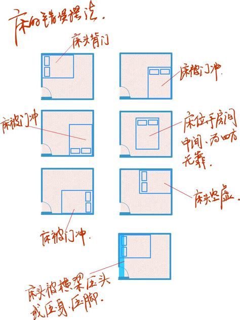 床頭朝向怎麼看